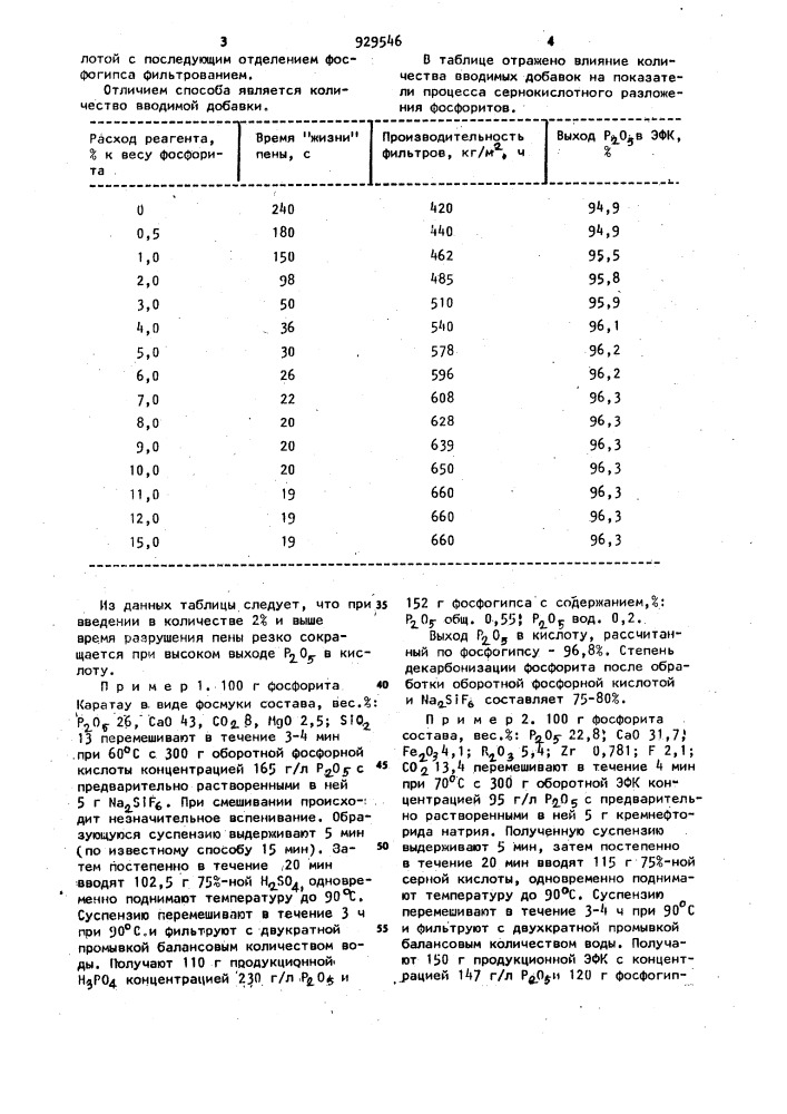 Способ получения экстракционной фосфорной кислоты (патент 929546)