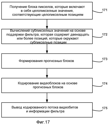 Технологии прогнозирования для интерполяции при кодировании видео (патент 2479941)