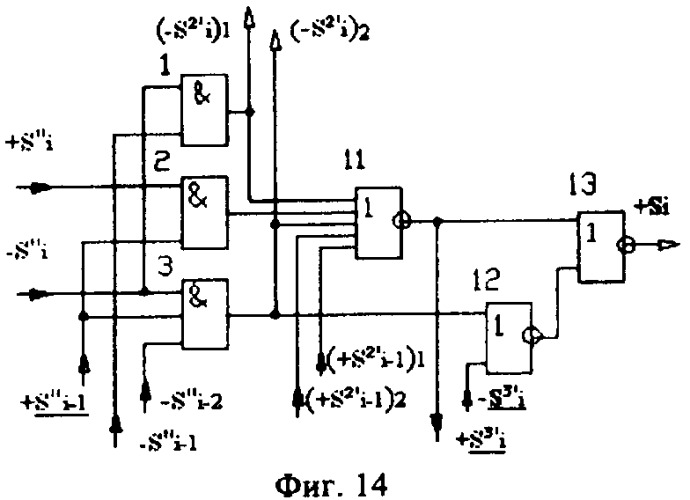 Функциональная структура корректировки аргументов промежуточной суммы &#177;[s&#39;&#39;i] параллельного сумматора в позиционно-знаковых кодах f(+/-) (патент 2362204)
