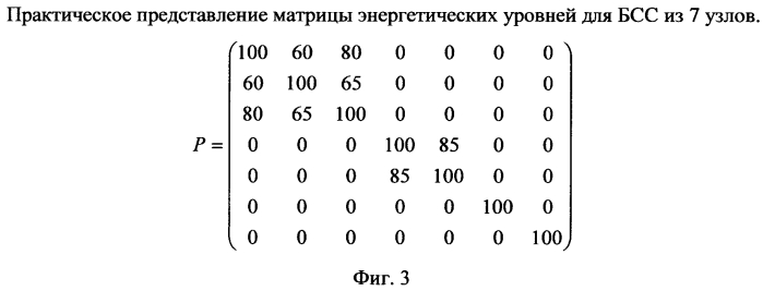 Способ нейросетевой кластеризации беспроводной сенсорной сети (патент 2571541)