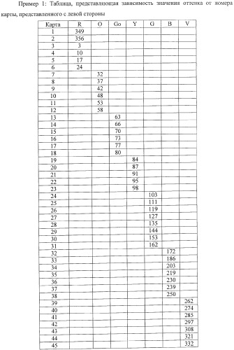 Система представления цветов (патент 2366908)