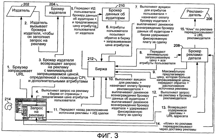 Распределенная архитектура для сетевой рекламы (патент 2431194)