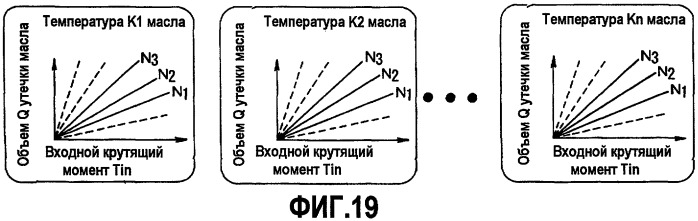 Система управления для коробки передач с насос-мотором переменного рабочего объема (патент 2415320)