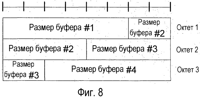 Способ и устройство для обработки отчета о состоянии буфера заполнения (патент 2463643)