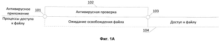 Система и способ выбора оптимального типа антивирусной проверки при доступе к файлу (патент 2523112)