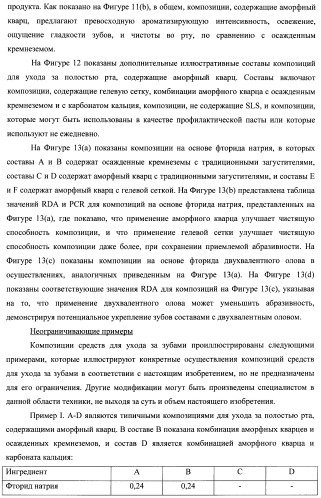 Композиции для ухода за полостью рта с улучшенным очищающим эффектом (патент 2481096)