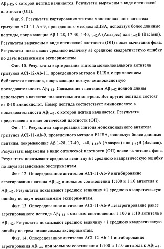Применение антитела против амилоида-бета при глазных заболеваниях (патент 2482876)