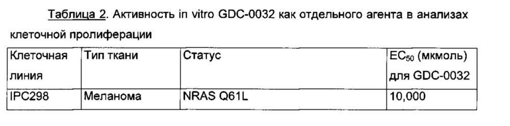 Селективность в отношении мутантных форм и комбинации соединения, представляющего собой ингибитор фосфоинозитид-3-киназы, и химиотерапевтических агентов для лечения рака (патент 2665949)