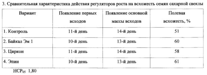 Способ возделывания сахарной свеклы (патент 2572342)