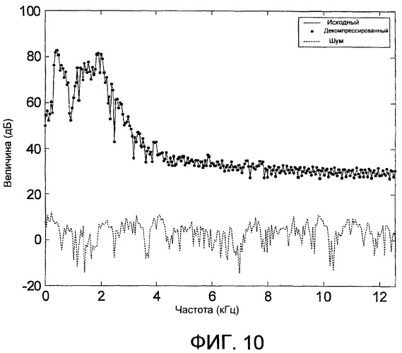 Способы и системы сжатия данных (патент 2371741)