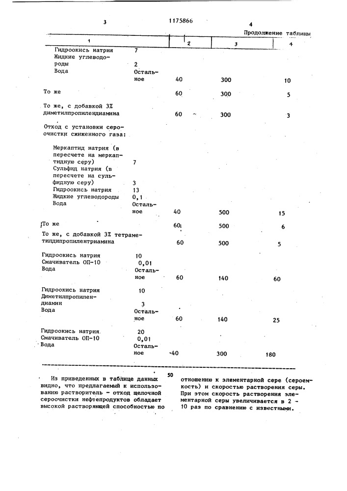 Способ удаления отложений элементарной серы (патент 1175866)