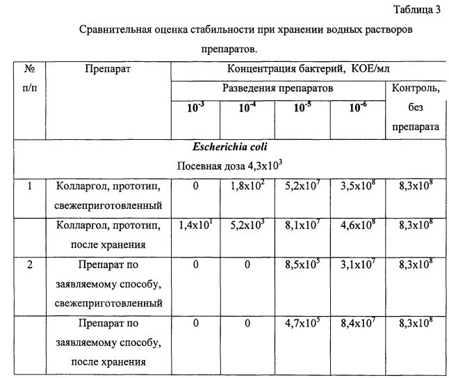 Способ получения коллоидных наночастиц серебра (патент 2602534)