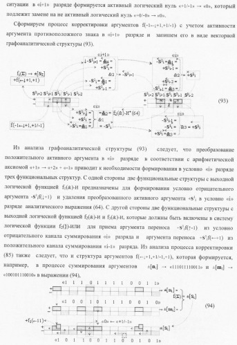 Функциональная структура условно &quot;i&quot; разряда параллельного сумматора троичной системы счисления f(+1,0,-1) в ее позиционно-знаковом формате f(+/-) (патент 2380741)