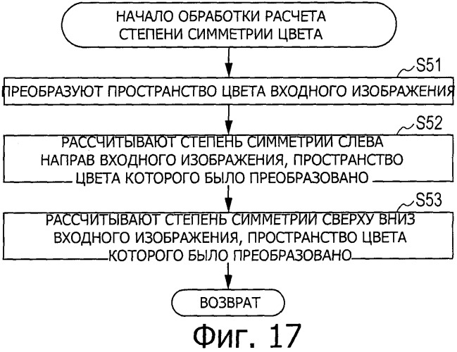 Устройство обработки изображений, способ и программа (патент 2538305)