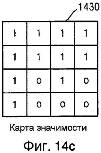 Способ и устройство для кодирования остаточного блока, способ и устройство для декодирования остаточного блока (патент 2564631)