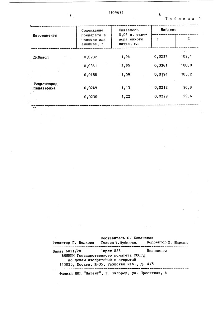 Способ определения дибазола (патент 1109637)