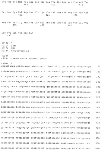 Полипептиды модифицированного гормона роста (патент 2471808)