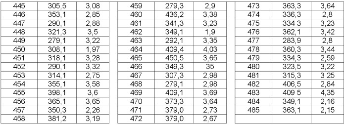 Модуляторы транспортеров атф-связывающей кассеты (патент 2382779)