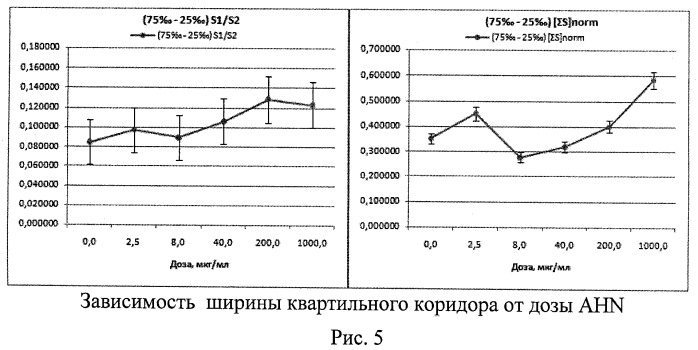 Способ экспресс-оценки степени потенциальной генотоксической активности веществ и факторов среды по наличию анеуплоидии в лимфоцитах периферической крови человека, образовавшихся в результате культивирования в условиях цитокинетического блока (патент 2467329)
