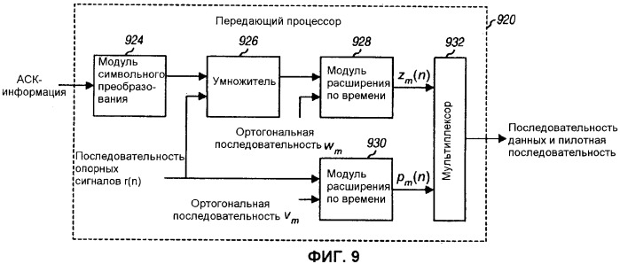 Кодирование и мультиплексирование управляющей информации в системе беспроводной связи (патент 2472291)