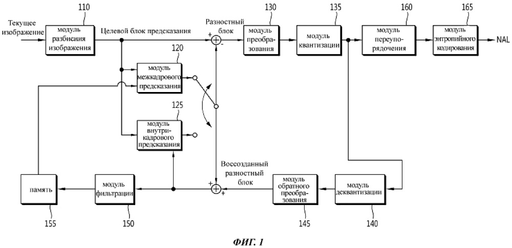 Способ декодирования видеосигнала (патент 2643573)