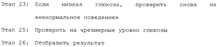 Стробированная амперометрия (патент 2441238)