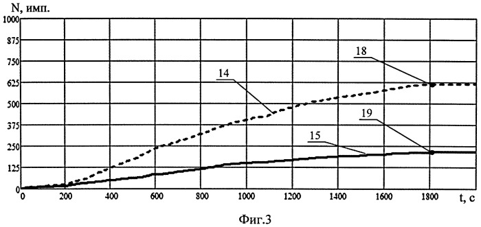 Акустико-эмиссионный способ контроля качества материалов на образцах (патент 2492464)