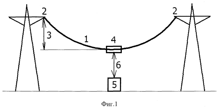 Способ контроля провиса провода линии электропередачи (патент 2494511)