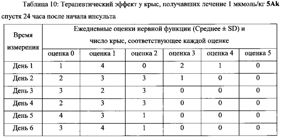 Новые соединения, обладающие тройной активностью, тромболизисной, антитромботической и захвата радикалов, и их синтез, наноструктуры и применение (патент 2660901)