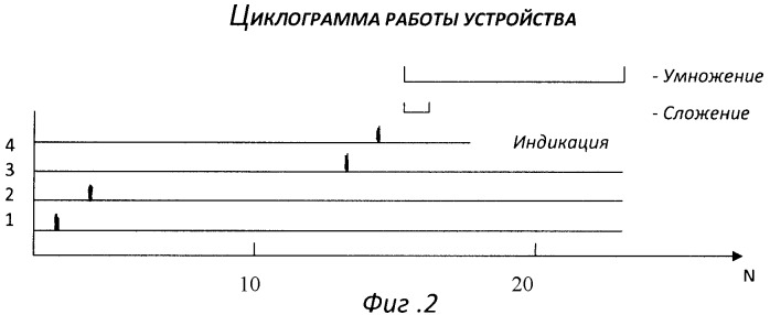 Устройство для определения уровня активизации детского творчества (патент 2411576)