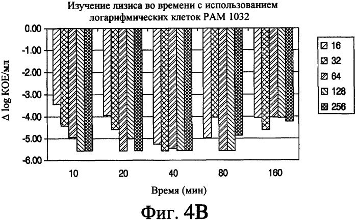 Аэрозольные фторхинолоны и их применения (патент 2428986)
