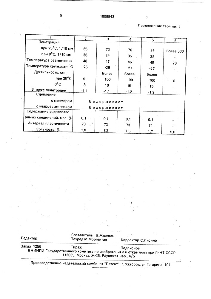 Способ получения вяжущего (патент 1808843)