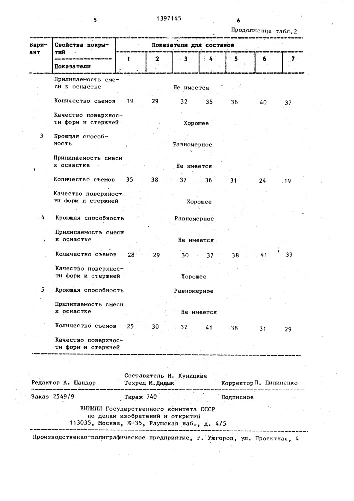 Разделительное покрытие для модельной оснастки (патент 1397145)