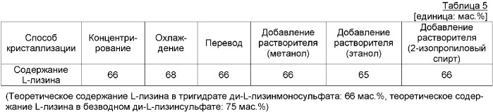 Кристалл тригидрата ди-(l)-лизинмоносульфата и способ его получения (патент 2376281)