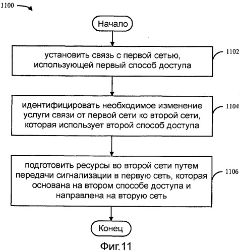 Способ и устройство для быстрого межсистемного хэндовера (патент 2511334)