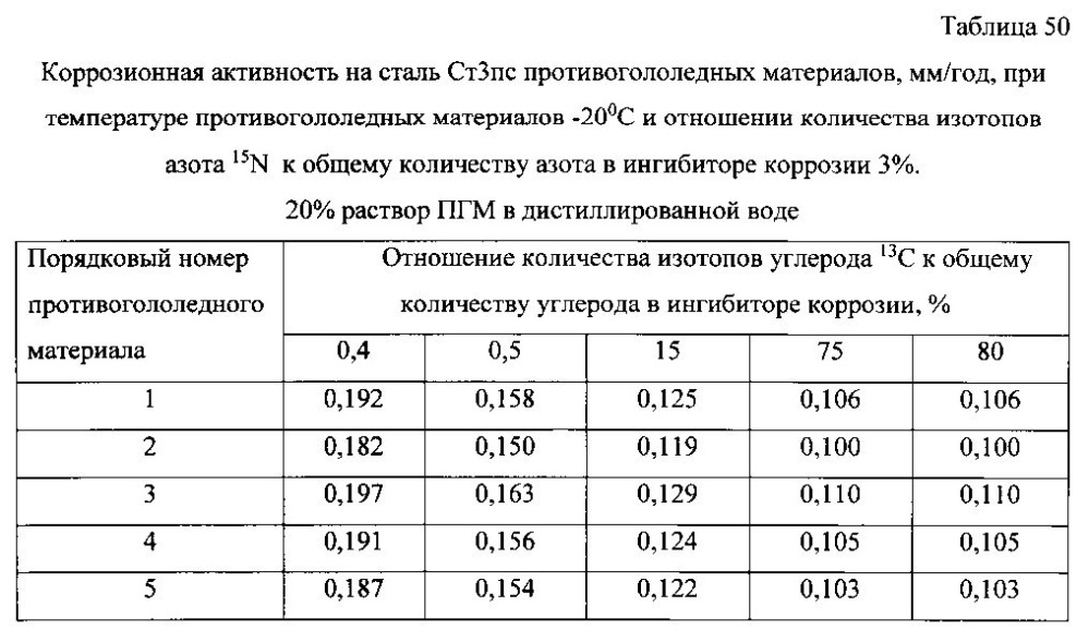 Способ получения твердого противогололедного материала на основе пищевой поваренной соли и кальцинированного хлорида кальция (варианты) (патент 2596784)