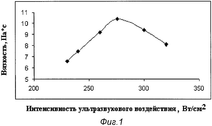 Способ получения полисахаридов льна (патент 2358983)