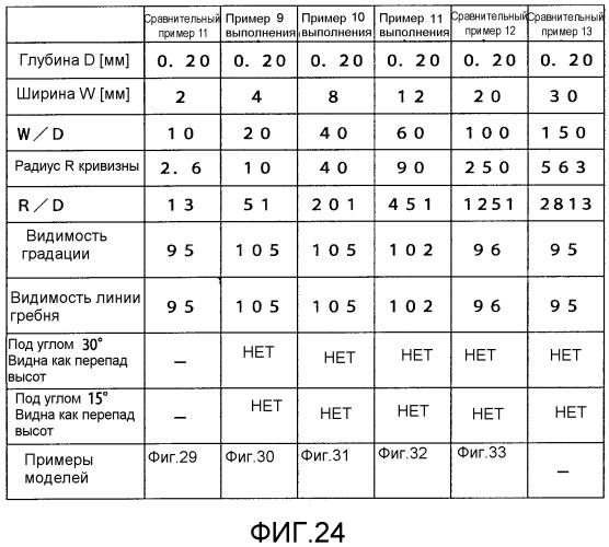 Пневматическая шина (патент 2462369)