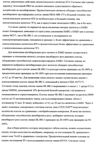 Способ лечения рака у человека (варианты), применяемая в способе форма (варианты) и применение антитела (варианты) (патент 2430739)