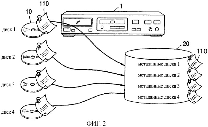 Способ сохранения метаданных с носителя данных в устройстве воспроизведения (патент 2477536)