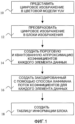 Способ для обработки цифрового изображения (варианты) (патент 2368005)