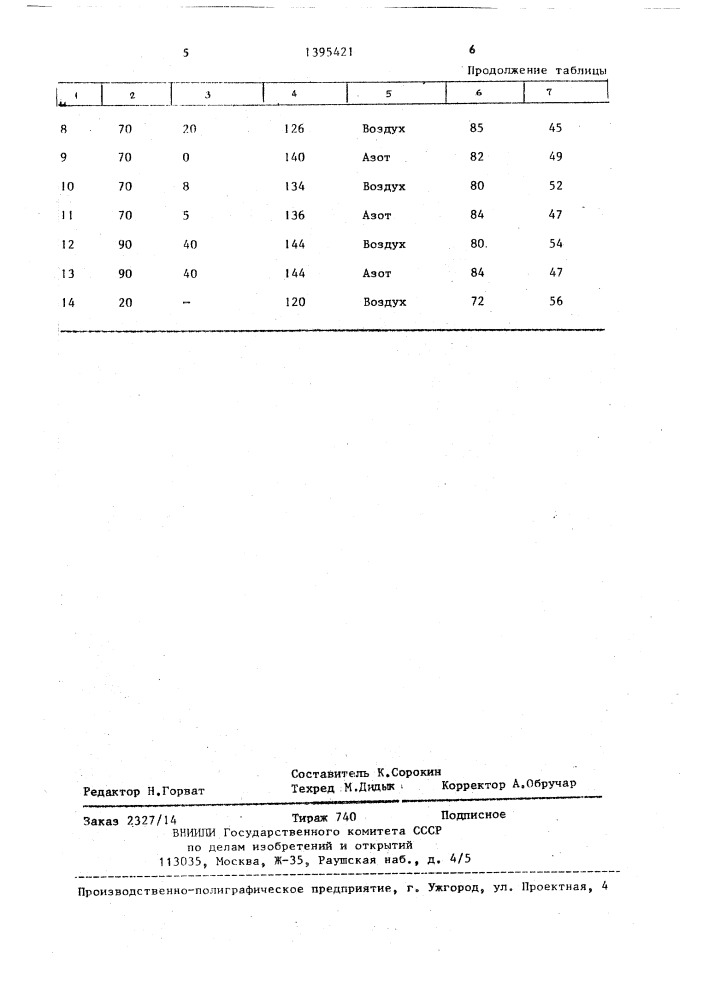 Способ разливки магнийсодержащей лигатуры (патент 1395421)