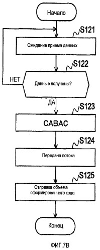 Аппаратура и способ оценки объема кода, а также носитель информации для его реализации (патент 2420911)