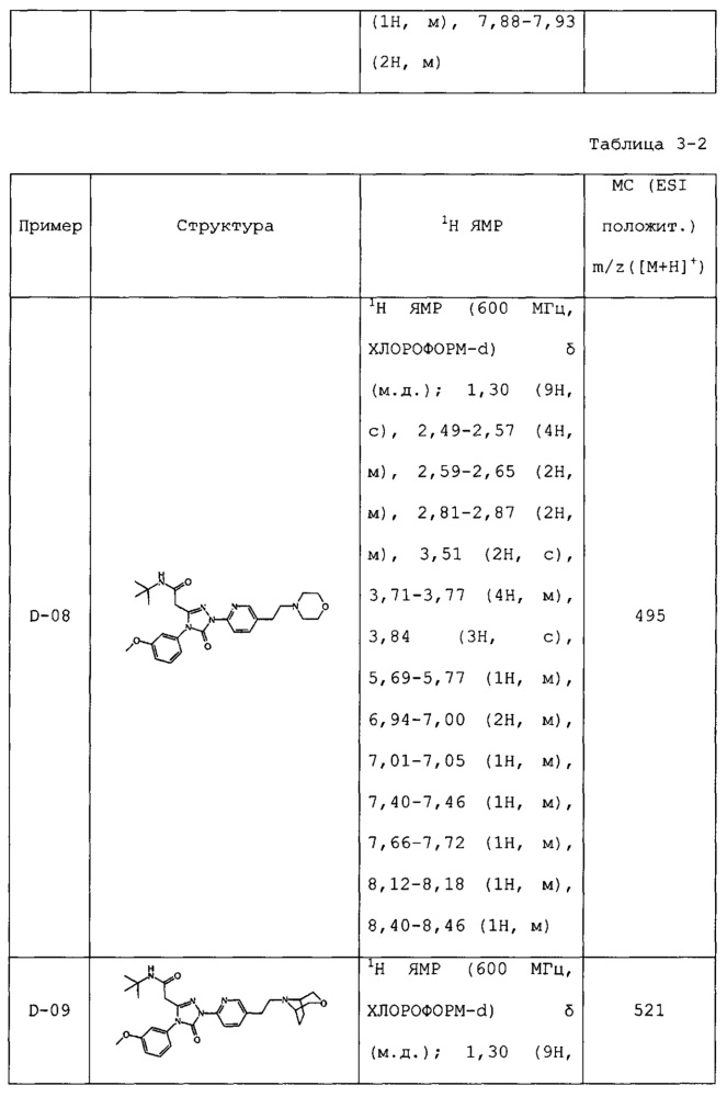 Производные азолов (патент 2622639)