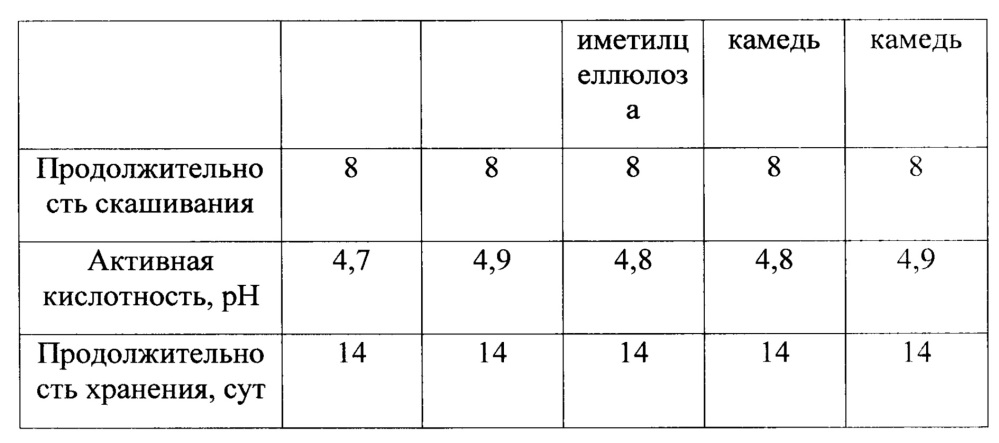 Способ получения кефира, обогащенного коэнзимом q10 (патент 2616277)