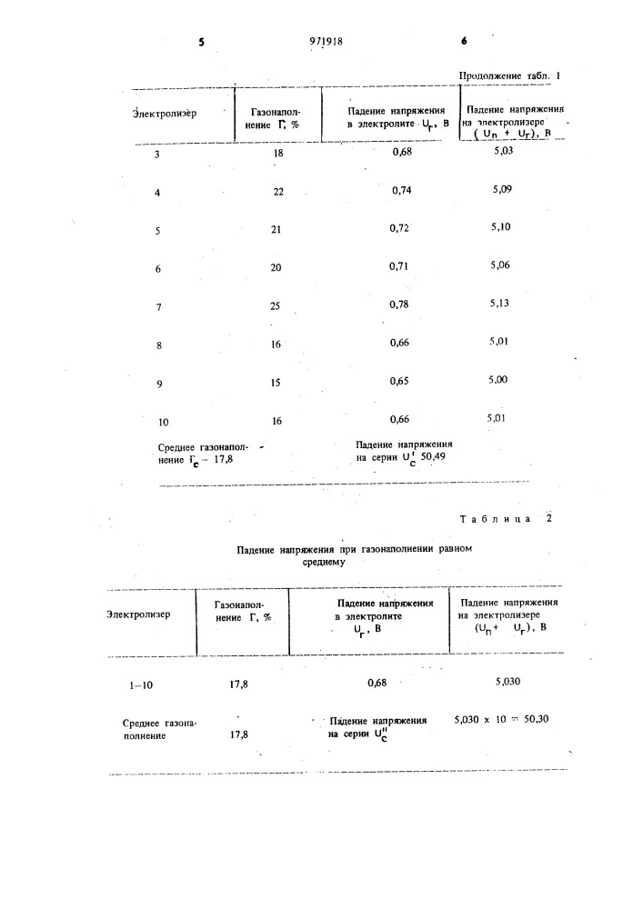 Способ автоматического управления работой серии электролизеров (патент 971918)