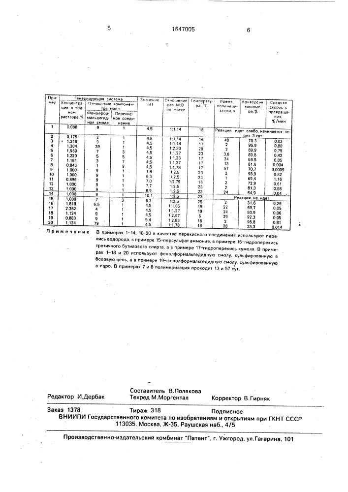 Окислительно-восстановительная система (патент 1647005)