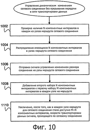 Динамическое беспрерывное изменение размеров в оптических транспортных сетях без прерывания передачи (патент 2528218)