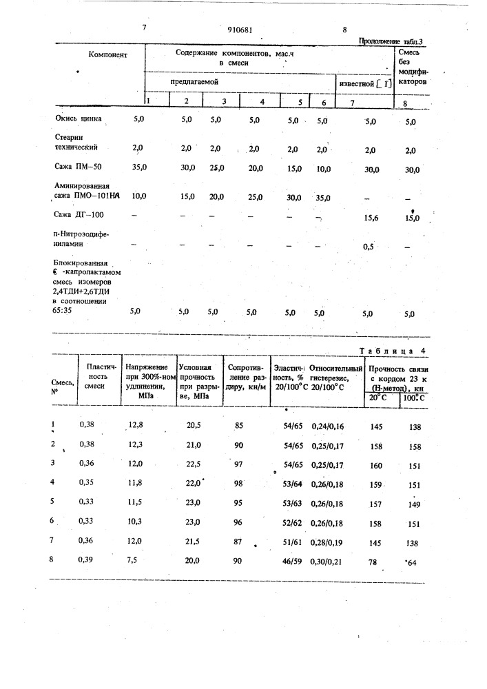 Резиновая смесь на основе ненасыщенного каучука (патент 910681)