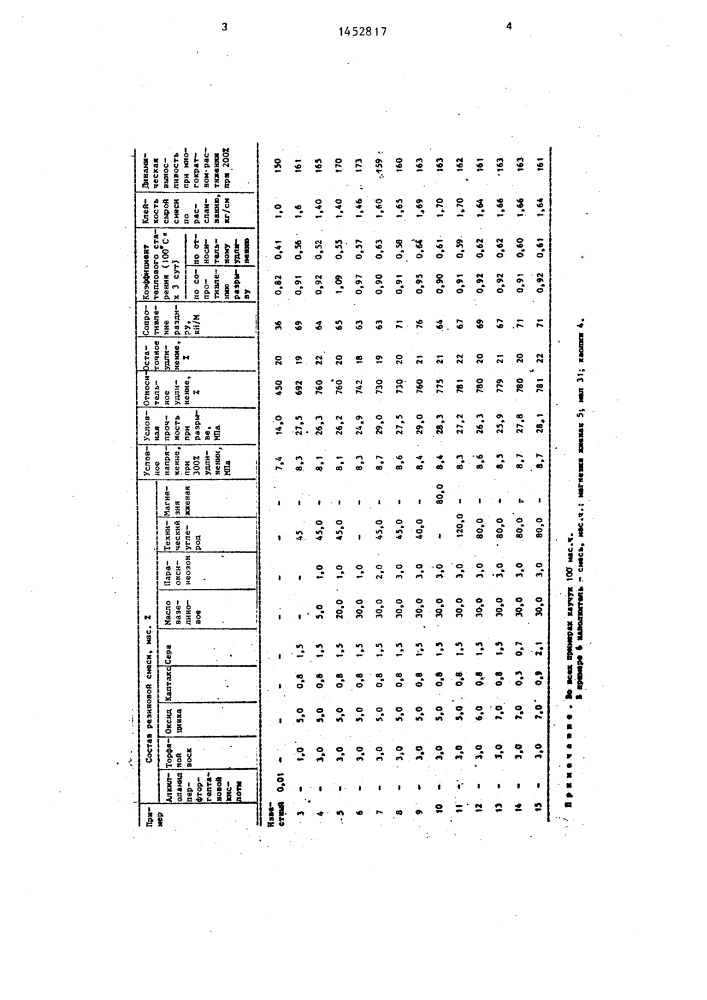 Резиновая смесь (патент 1452817)